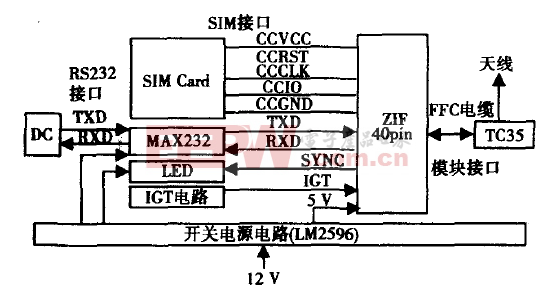 基于MSP4 3 0单片机技术的新型电压监测仪TC35终端硬件框图