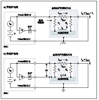 小电流测量的漏流和保护I