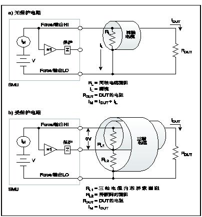 小电流测量漏流和保护II