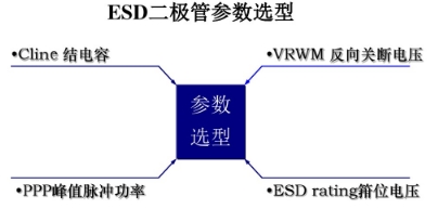 ESD二极管参数选型.jpg