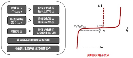 TVS选型介绍.jpg