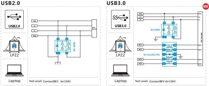 USB2.0.3.0保护.jpg
