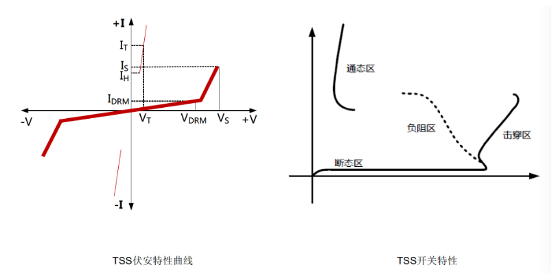 TSS伏安特性.png