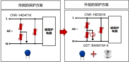 交流电源传统与升级.jpg