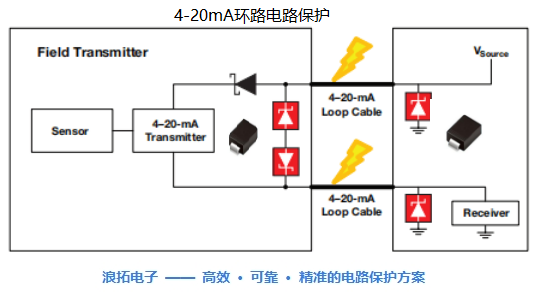 4-20mA环路电路保护 - 副本.png