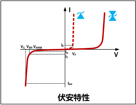 TVS伏安特性.png