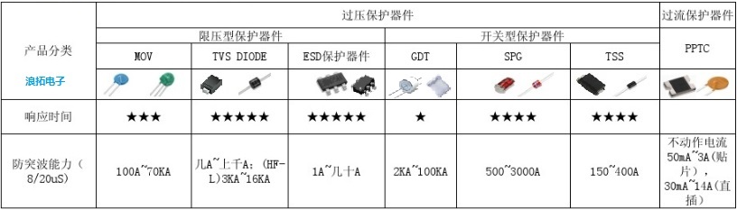 过压保护器件.jpg