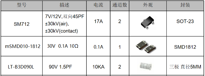 485口保护器件参数.png