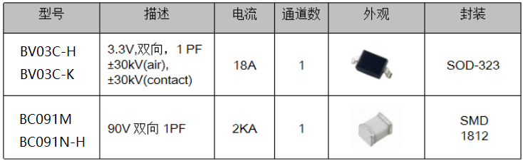 百兆口保护器件参数.png