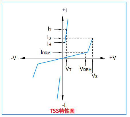 TSS特性图.png