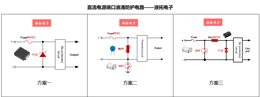 直流电源端口浪涌防护 - 副本.png