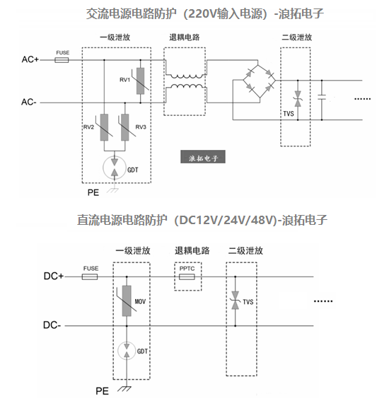 交流、直流两种防雷保护.png