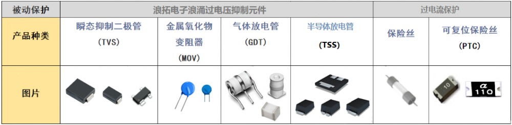 浪拓过电压过电流抑制元件.png