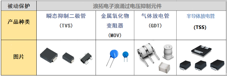 浪拓过电压抑制元件.png