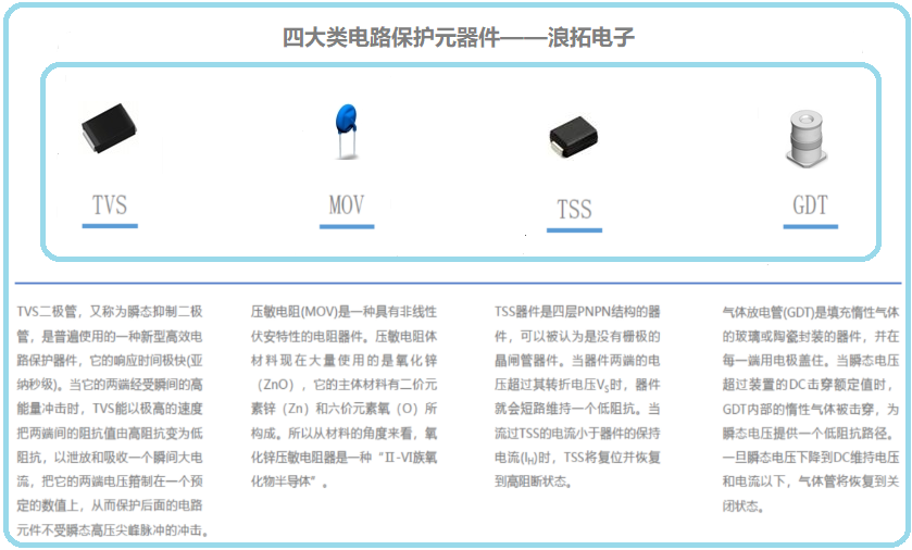 四种过压保护器件 - 副本.png