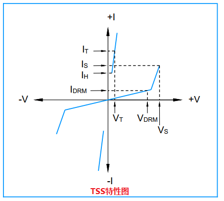 TSS特性图.png