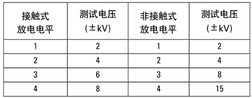 接触放电和非接触放电测试电平.png