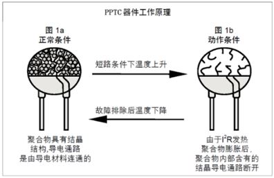 PPTC工作原理.jpg