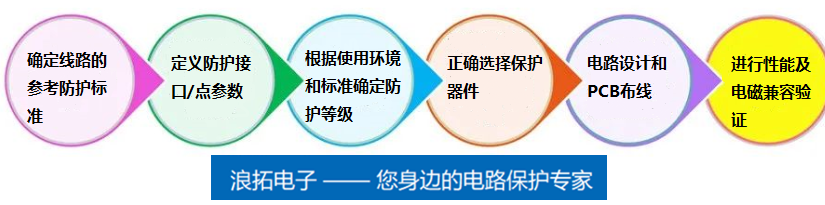 线路防护设计步骤.png