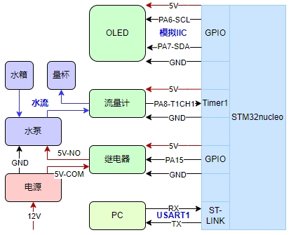 电源供电框图2025-01-19_174015.jpg