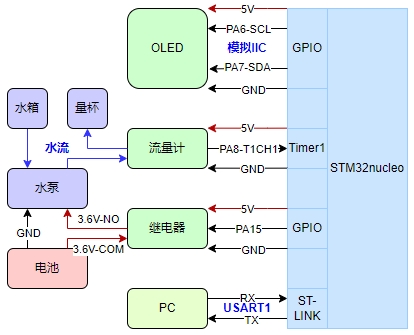 电池供电框图2025-01-19_174051.jpg