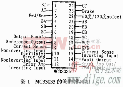 无刷直流电机控制器MC33035的原理及应用