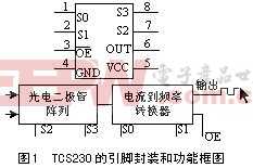 高分辨率颜色传感器TCS230的原理和应用