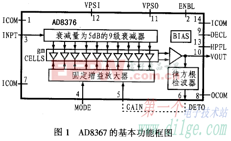 高性能VGA芯片AD8367原理及应用