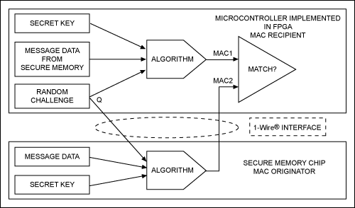 图1. 质询-响应认证过程验证MAC发送方的真实性