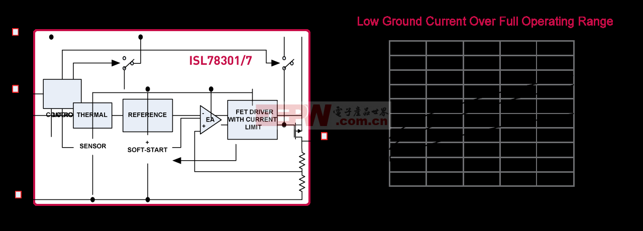 ISL78301/7：40V低静态电流50mA和150mA线性稳压器