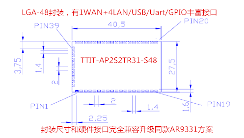 TTIT-AP2S2TR31-S48_副本.png