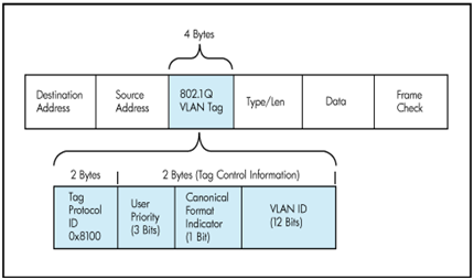 RTL8380M管理型交换机系统软件操作指南三：VLAN