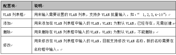 5 表2.2 VLAN[基本设置]的设置界面的配置项说明.png