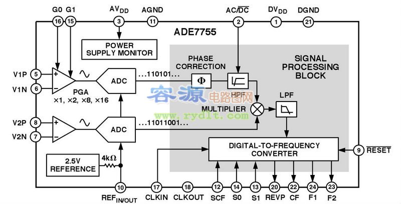 ADE7755中文资料及内部电路图