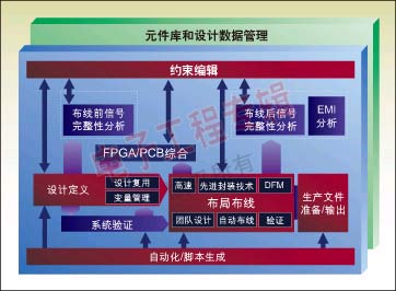 PCB设计