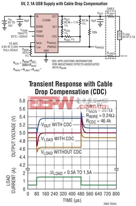LT3086 - 具监视和电缆压降补偿功能的 40V、2.1A 低压差可调线性稳压器