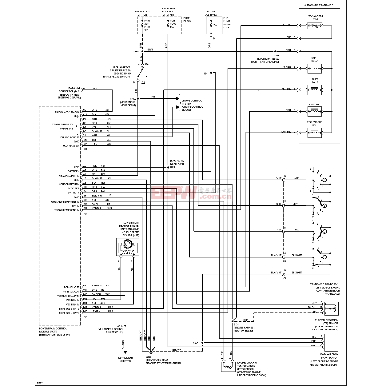 變速箱電路圖（3.1l,vinm)