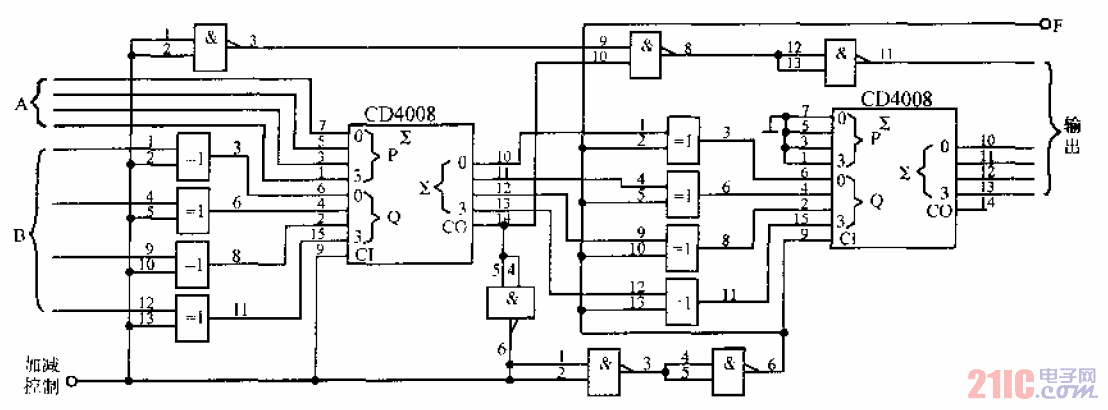 二进制加减法电路