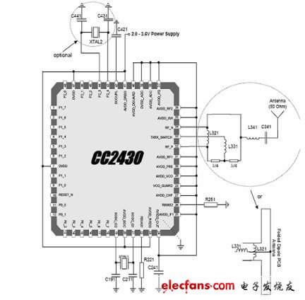 经典CC2430硬件应用电路