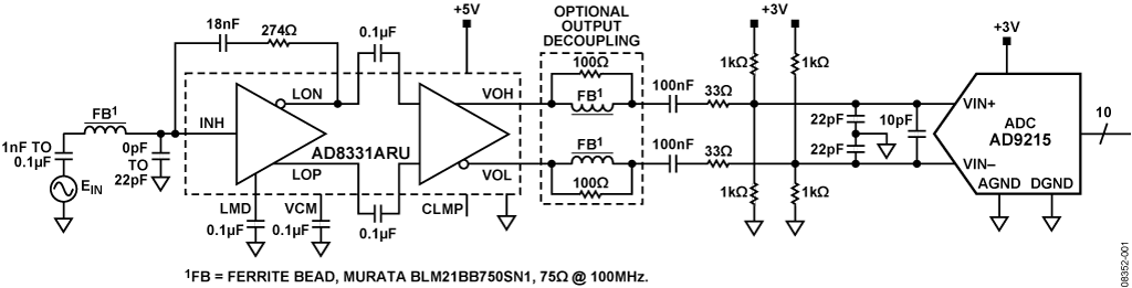 高频AD8331 VGA与10位、65 MSPS/80 MSPS/105 MSPS ADC AD9215的接口 (CN0096)