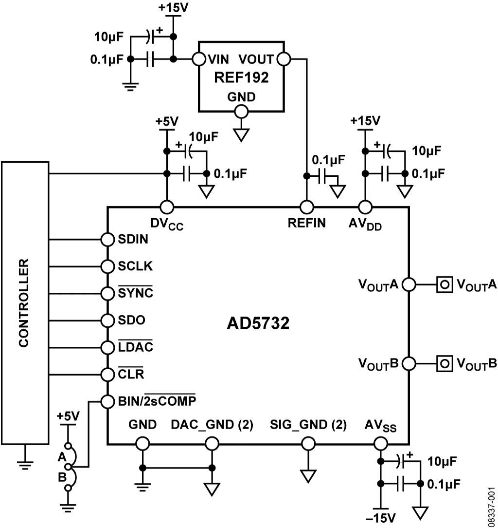 利用AD5732 DAC提供软件可配置的14位、双通道、单极性/双极性电压输出 (CN0093)