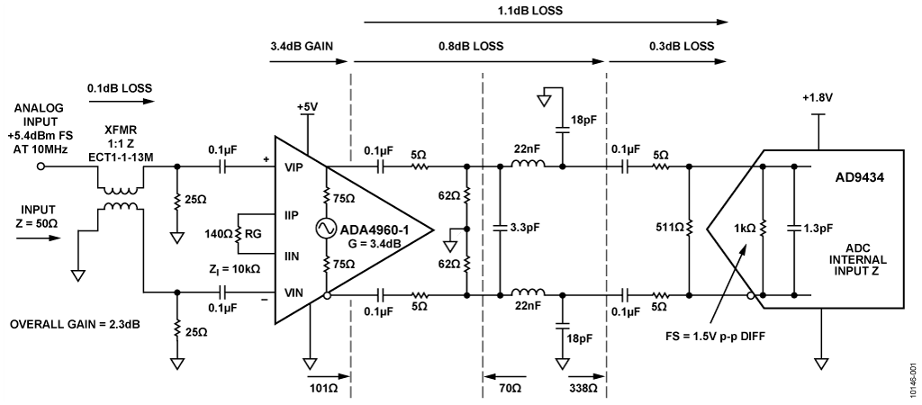 采用抗混叠滤波器的高性能、12位、500 MSPS宽带接收机 (CN0238)