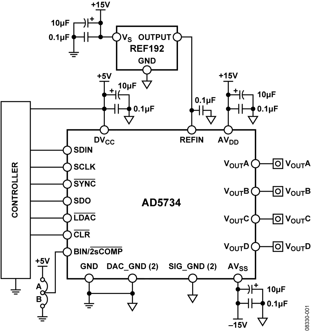 利用AD5734 DAC提供软件可配置的14位、四通道、单极性/双极性电压输出 (CN0087)