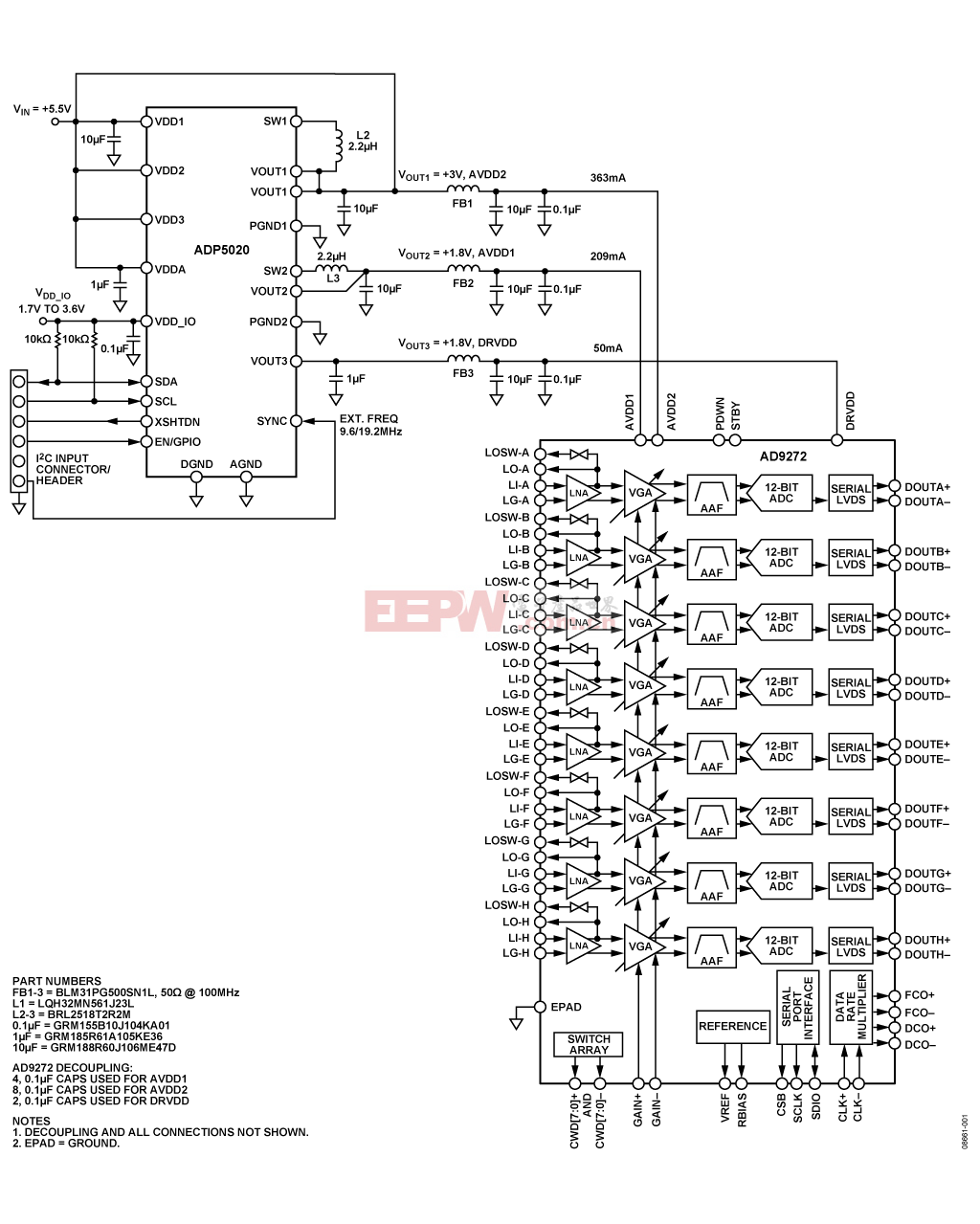 利用開關穩壓器PMU ADP5020為八通道超聲ADC/LNA/VGA/AAF AD9272供電，以提高效率 (CN0135)