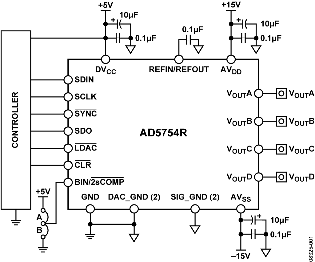 利用AD5754R DAC提供软件可配置的16位、四通道、单极性/双极性电压输出 (CN0083)