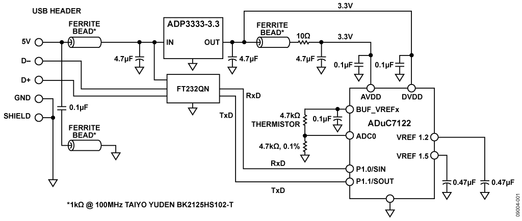 利用精密模拟微控制器ADUC7122和外部热敏电阻构建基于USB的温度监控器 (CN0153)