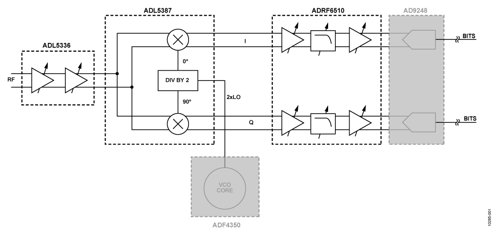 基于IQ解调器，具有中频和基带可变增益以及可编程基带滤波功能的中频至基带接收机 (CN0248)