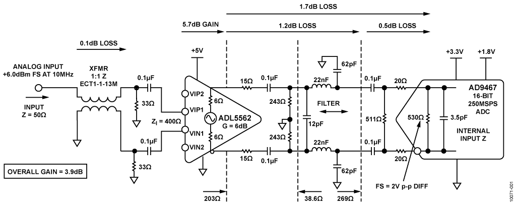 带抗混叠滤波器的高性能、16位、250 MSPS宽带接收机 (CN0227)