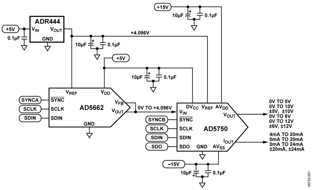 灵活、高精度、低漂移的PLC/DCS模拟输出模块 (CN0202)