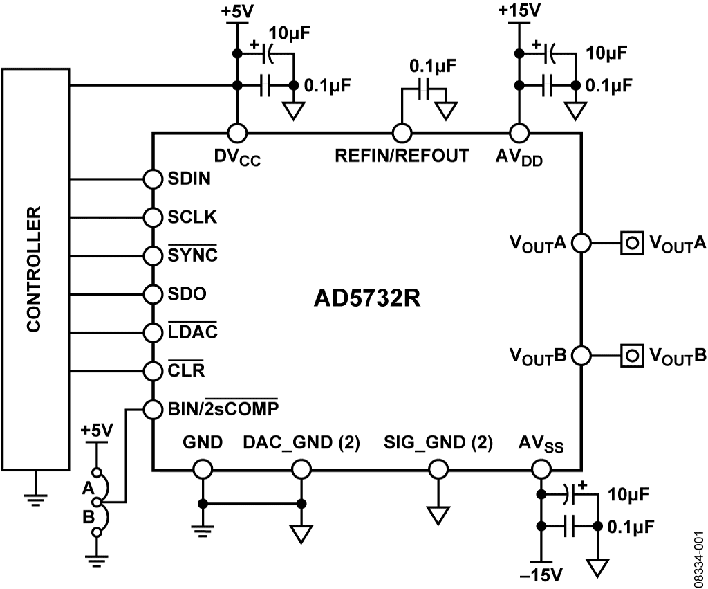 利用AD5732R DAC提供软件可配置的14位、双通道、单极性/双极性电压输出 (CN0090)